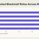 The Insider Threat Within: Understanding Agentic Misalignment in AI
